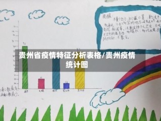 贵州省疫情特征分析表格/贵州疫情统计图