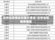 吉林省疫情发布图片查询/吉林省疫情数据表