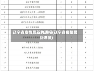 辽宁省疫情最新的通报(辽宁省疫情最新进展)