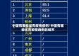 中国有哪些省有疫情病例/中国有哪些省有疫情病例的城市