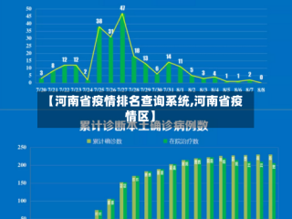 【河南省疫情排名查询系统,河南省疫情区】