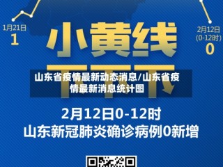 山东省疫情最新动态消息/山东省疫情最新消息统计图