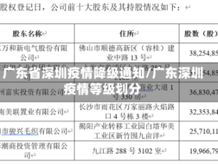 广东省深圳疫情降级通知/广东深圳疫情等级划分