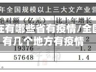 全国现在有哪些省有疫情/全国现在有几个地方有疫情