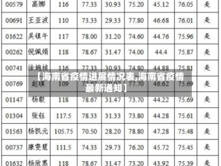 【海南省疫情进展情况表,海南省疫情最新通知】
