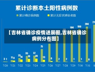 【吉林省确诊疫情进展图,吉林省确诊病例分布图】