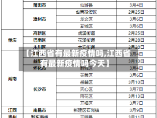 【江西省有最新疫情吗,江西省有最新疫情吗今天】