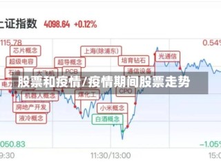 股票和疫情/疫情期间股票走势