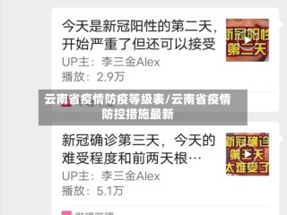 云南省疫情防疫等级表/云南省疫情防控措施最新