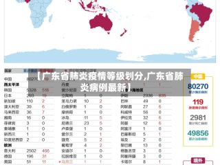 【广东省肺炎疫情等级划分,广东省肺炎病例最新】