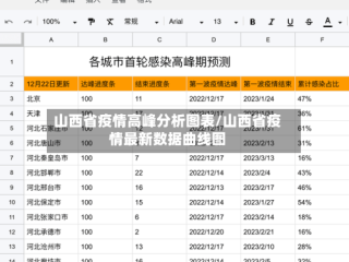 山西省疫情高峰分析图表/山西省疫情最新数据曲线图