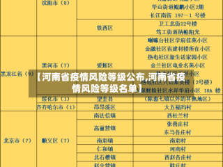 【河南省疫情风险等级公布,河南省疫情风险等级名单】