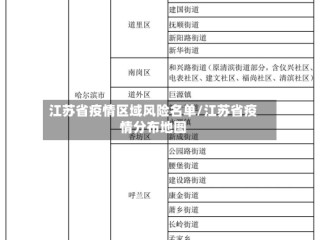 江苏省疫情区域风险名单/江苏省疫情分布地图