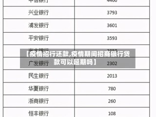 【疫情招行还款,疫情期间招商银行贷款可以延期吗】