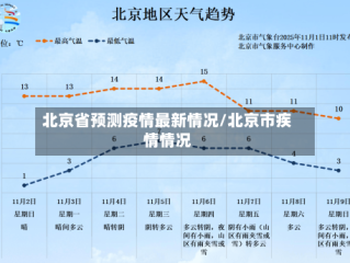 北京省预测疫情最新情况/北京市疾情情况