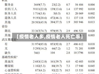 【疫情老人多,疫情老人死亡率】