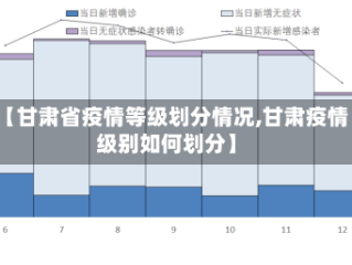 【甘肃省疫情等级划分情况,甘肃疫情级别如何划分】