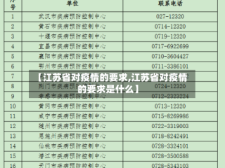 【江苏省对疫情的要求,江苏省对疫情的要求是什么】