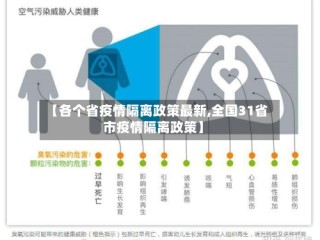【各个省疫情隔离政策最新,全国31省市疫情隔离政策】