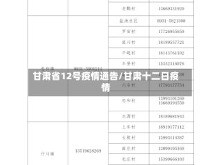 甘肃省12号疫情通告/甘肃十二日疫情