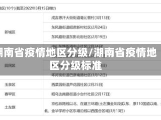 湖南省疫情地区分级/湖南省疫情地区分级标准
