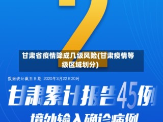 甘肃省疫情降成几级风险(甘肃疫情等级区域划分)