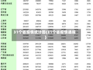 31个省疫情统计图(31个省疫情通报)
