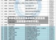 安徽省规定疫情重点地区(安徽省规定疫情重点地区名单)