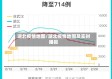 湖北疫情地图/湖北疫情地图及实时播报
