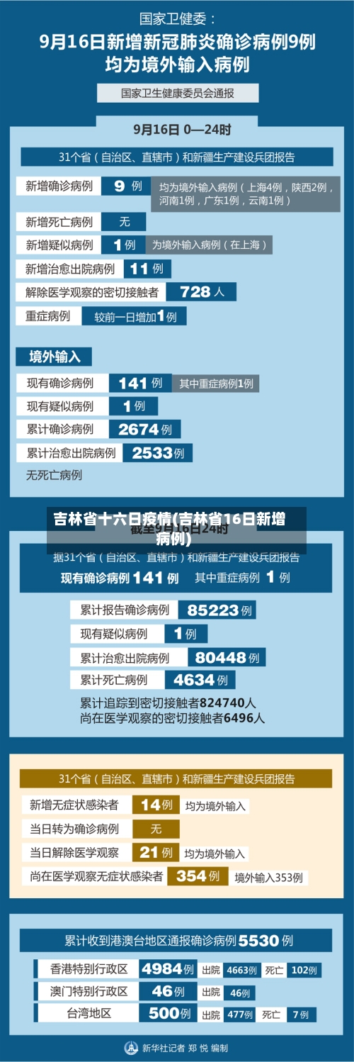 吉林省十六日疫情(吉林省16日新增病例)-第2张图片