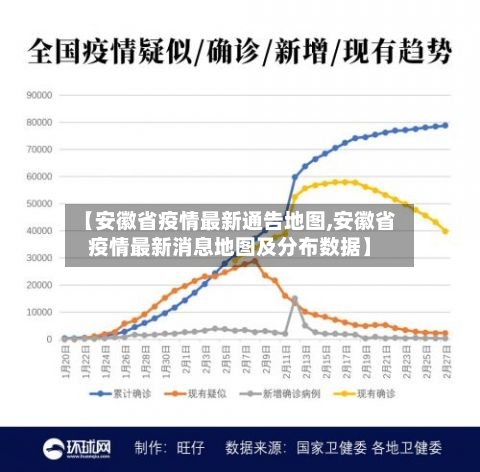 【安徽省疫情最新通告地图,安徽省疫情最新消息地图及分布数据】-第3张图片