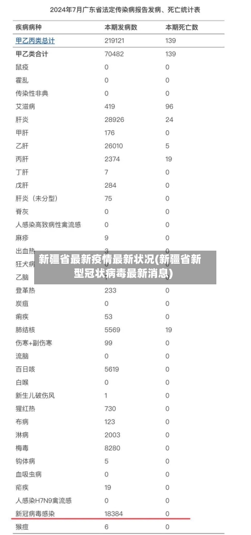 新疆省最新疫情最新状况(新疆省新型冠状病毒最新消息)-第1张图片