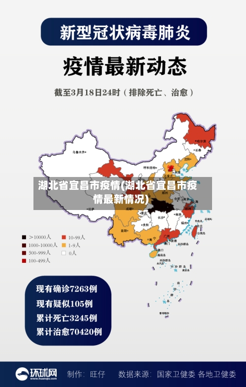 湖北省宜昌市疫情(湖北省宜昌市疫情最新情况)-第2张图片