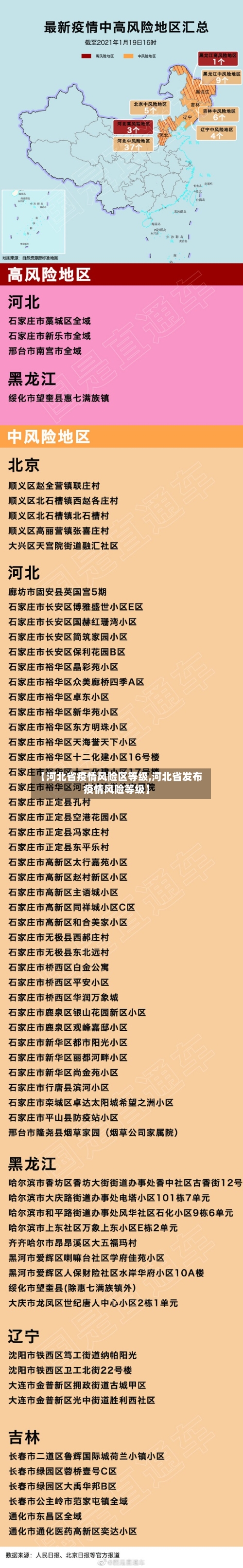 【河北省疫情风险区等级,河北省发布疫情风险等级】-第2张图片