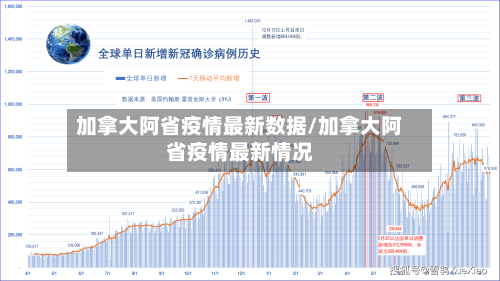 加拿大阿省疫情最新数据/加拿大阿省疫情最新情况-第2张图片