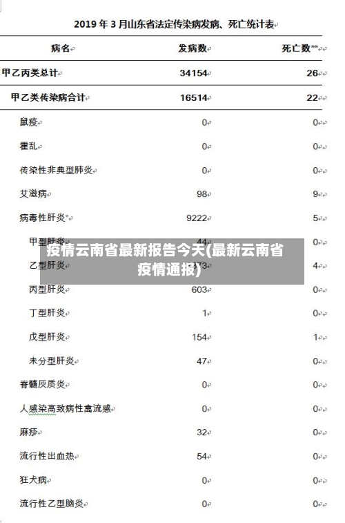 疫情云南省最新报告今天(最新云南省疫情通报)-第1张图片