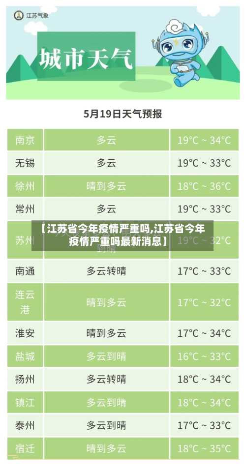【江苏省今年疫情严重吗,江苏省今年疫情严重吗最新消息】-第1张图片