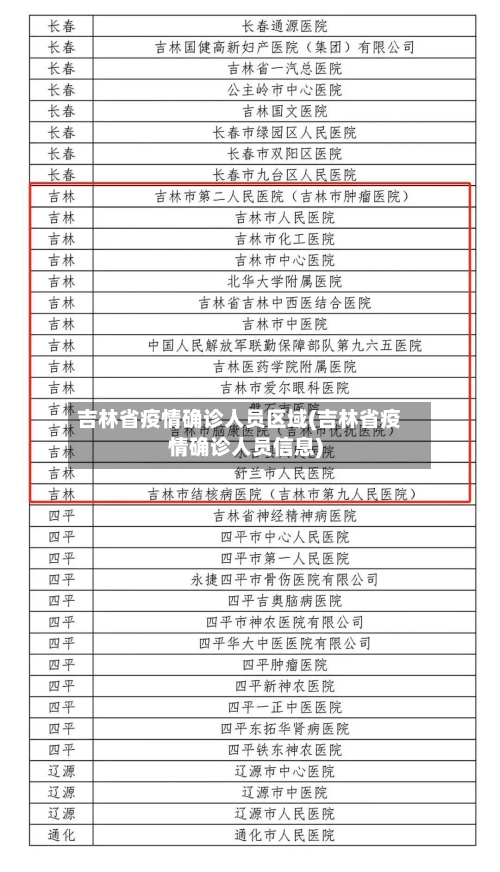 吉林省疫情确诊人员区域(吉林省疫情确诊人员信息)-第2张图片