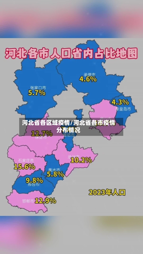 河北省各区域疫情/河北省各市疫情分布情况-第1张图片