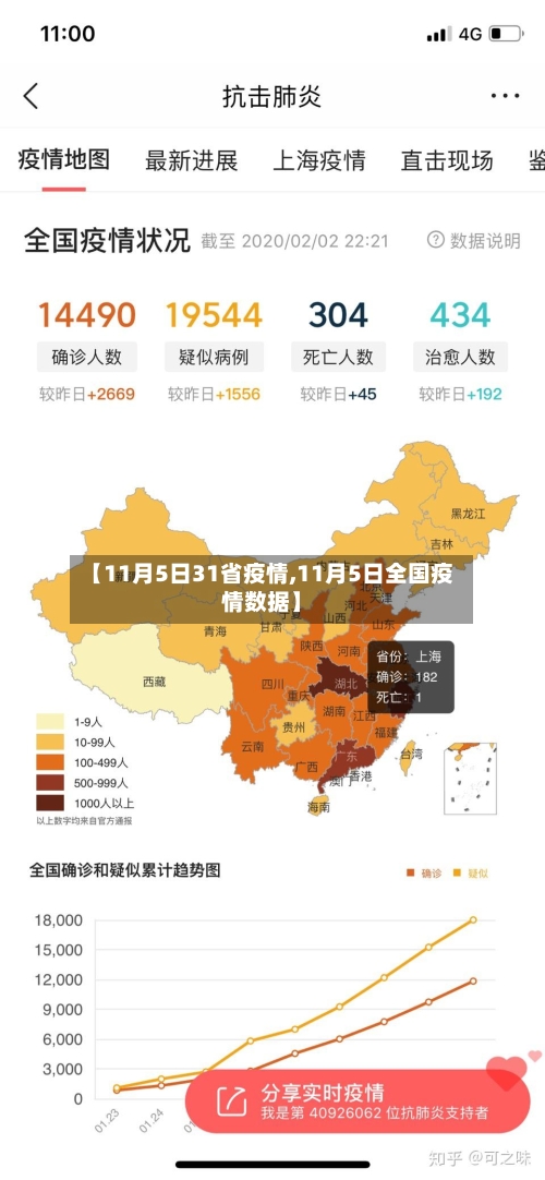 【11月5日31省疫情,11月5日全国疫情数据】-第1张图片