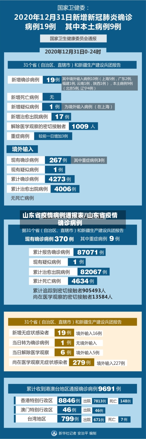 山东省疫情病例通报表/山东省疫情确诊病例-第1张图片