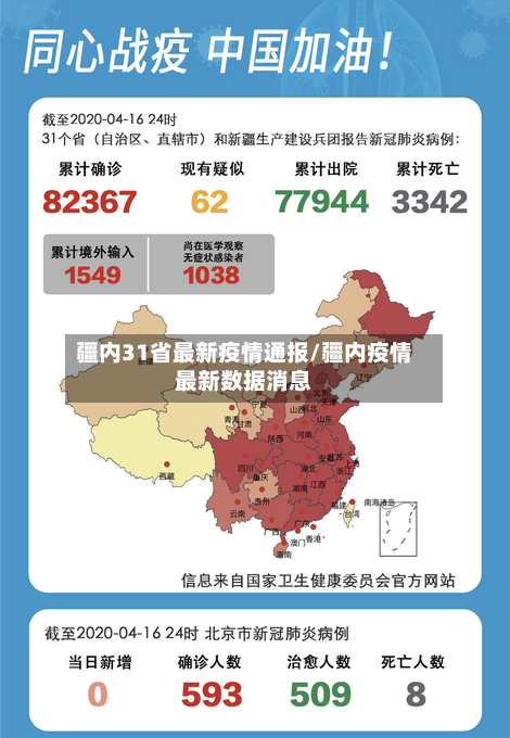 疆内31省最新疫情通报/疆内疫情最新数据消息-第1张图片