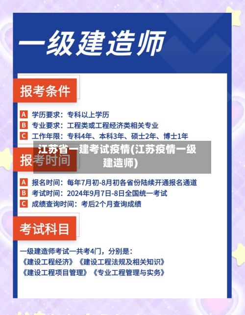 江苏省一建考试疫情(江苏疫情一级建造师)-第3张图片