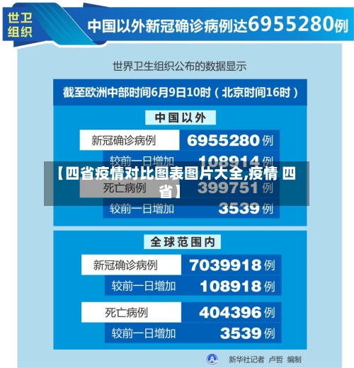 【四省疫情对比图表图片大全,疫情 四省】-第2张图片
