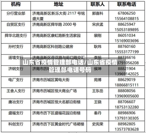山东省疫情管理部电话/山东省疫情管理部电话号码-第1张图片