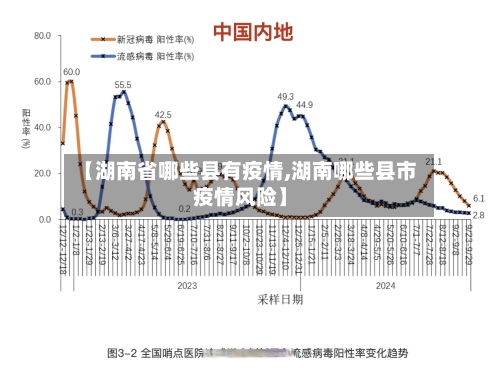 【湖南省哪些县有疫情,湖南哪些县市疫情风险】-第2张图片