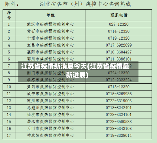 江苏省疫情新消息今天(江苏省疫情最新进展)-第1张图片