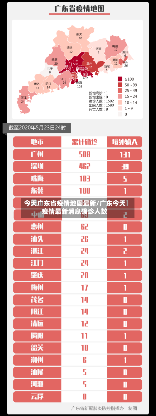 今天广东省疫情地图最新/广东今天疫情最新消息确诊人数-第1张图片