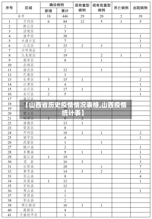 【山西省历史疫情情况表格,山西疫情统计表】-第1张图片