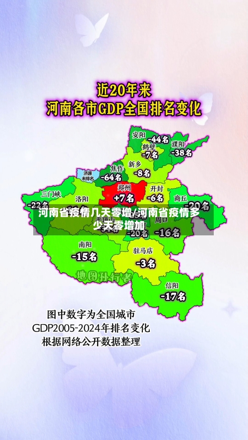河南省疫情几天零增/河南省疫情多少天零增加-第1张图片